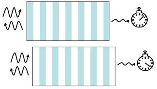 Diagram of two stack configurations with odd numbers of layers