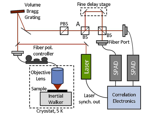 diagram of laboratory set-up