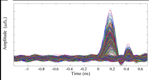 graph of detections