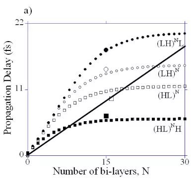 theoretical prediction graph
