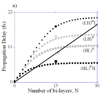 theoretical prediction graph