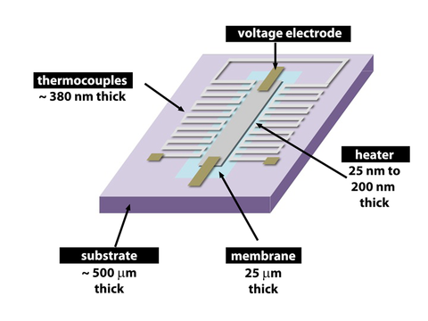 diagram of MJTC chip
