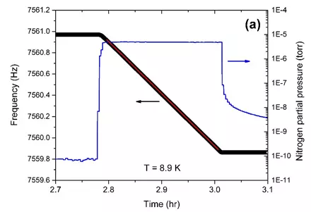 DPO graph