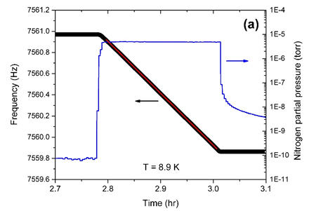 DPO graph