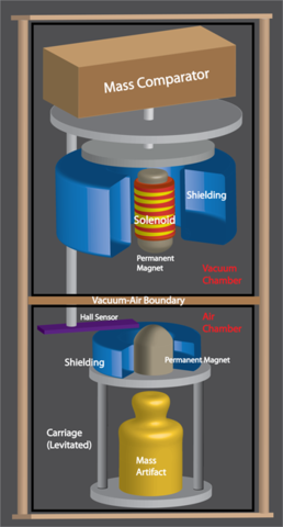 Diagram of apparatus.