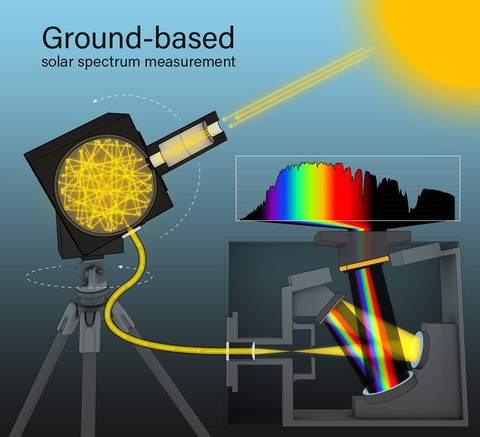 schematic diagram of spectrometer