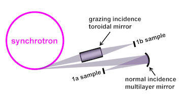 Beamline 1