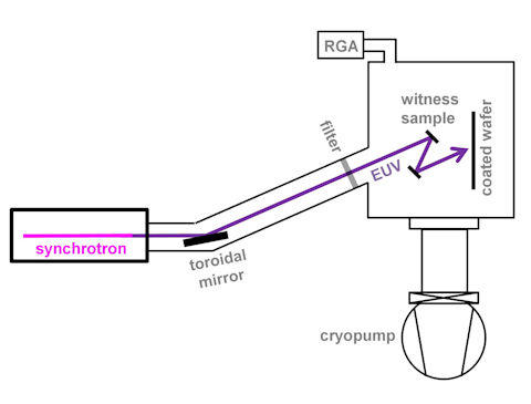 Beamline 1b