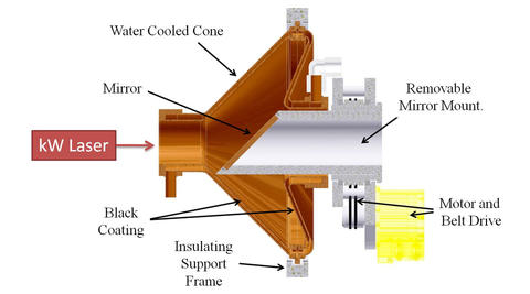 A schematic diagram of the next-generation laser power meter.