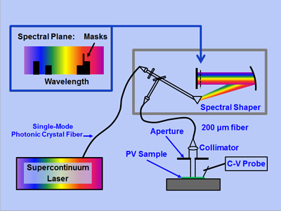 diagram of simulator system