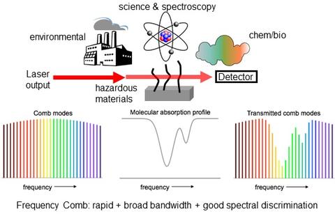 frequency comb illustration