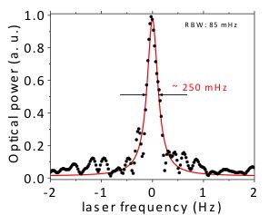 Laser_linewidth