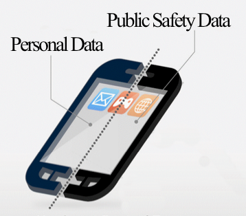 separation personal data and public safety data pscr