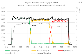 Pre-Empting users