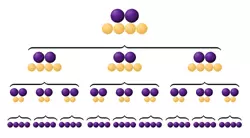 The new NIST architecture for quantum computing relies on several levels of error checking to ensure the accuracy of quantum bits (qubits). The image above illustrates how qubits are grouped in blocks to form the levels.