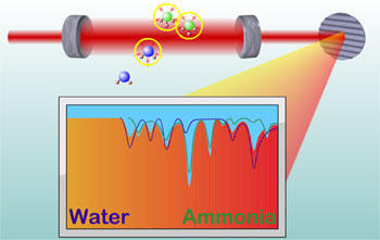 Spectrometer Or Spectroscope Stock Illustration - Download Image