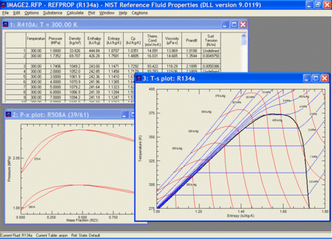 nist properties thermodynamic fluid