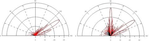 32 element array with one bad element.  One and two beam excitations.