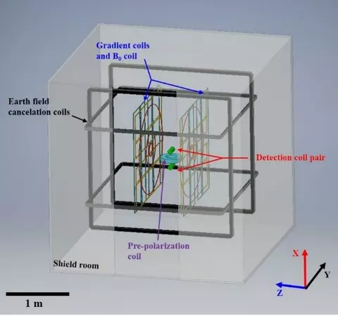 ULF MRI system