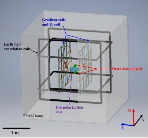 ULF MRI system