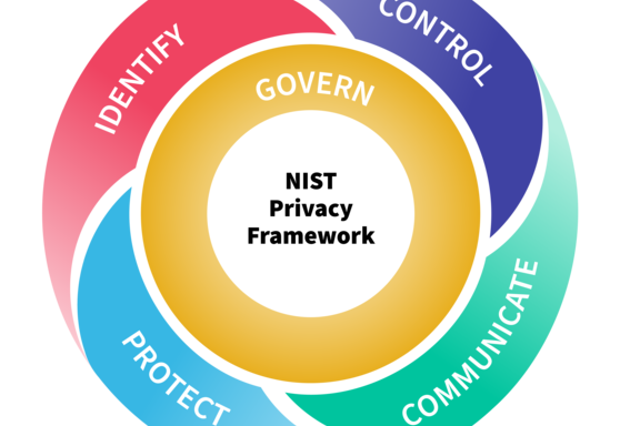 Privacy Framework wheel includes central Govern circle and four outer sections: Control, Communicate, Protect, Identify.