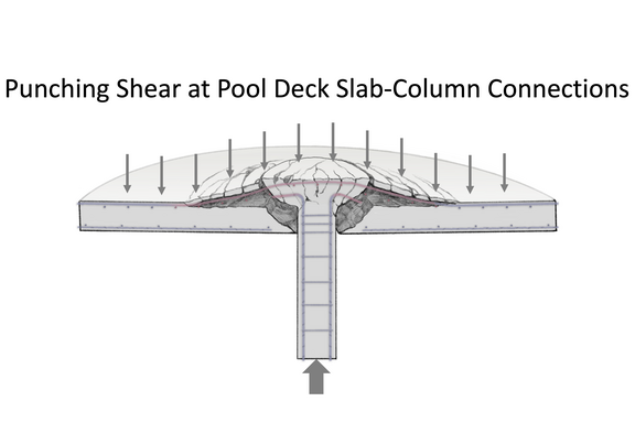 Diagram shows a column pushing up through a cracking concrete slab; label says Punching Shear at Pool Deck Slab-Column Connections.