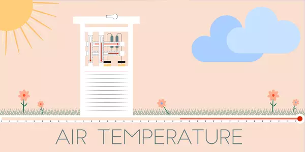Illustration shows thermometers in a box, clouds and the Sun with the words "Air Temperature."