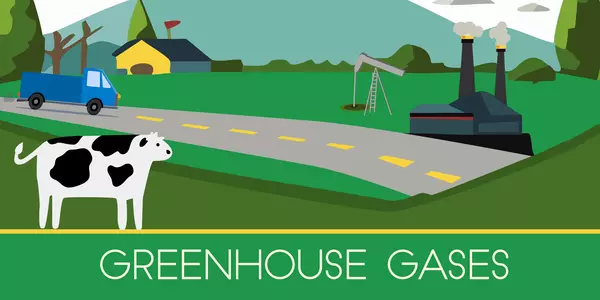 Illustration shows a truck driving along a road and a cow in a field, along with an oil well and a factory with smokestacks. It reads: Greenhouse Gases. 