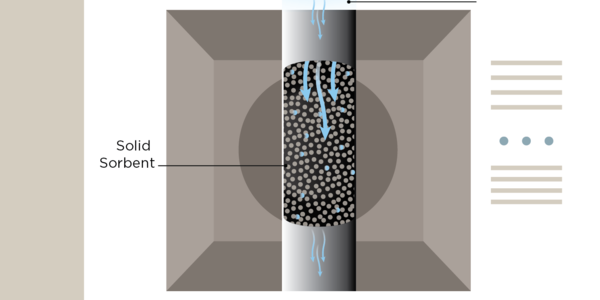 Diagram shows a vertical column with blue arrows (air flow) pointing down and moving through a central area marked with small circles (carbon molecules).
