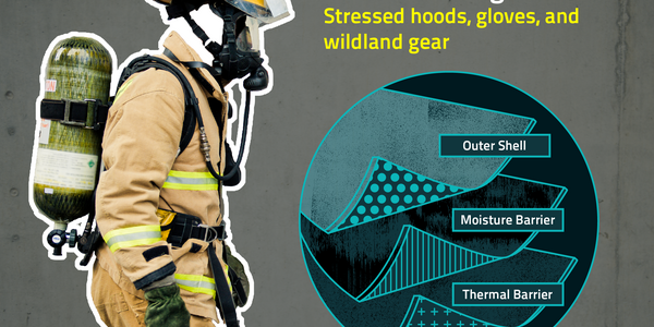 Left side is a photo of a firefighter dressed in full equipment, including heavy clothing, a helmet and a breathing mask. Right side is a diagram showing the three layers typically found in firefighter gear: outer shell, moisture barrier and thermal barrier.