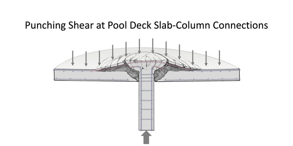 Diagram shows a column pushing up through a cracking concrete slab; label says Punching Shear at Pool Deck Slab-Column Connections.