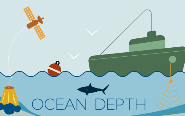 Ocean Depth Banner Image