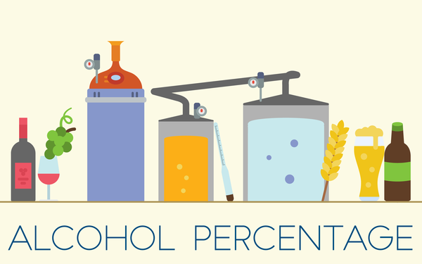 Illustration shows brewing equipment and bottles over the words "Alcohol percentage."