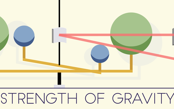 Illustration shows the path of a laser moving between large and small spheres and reads: Strength of Gravity