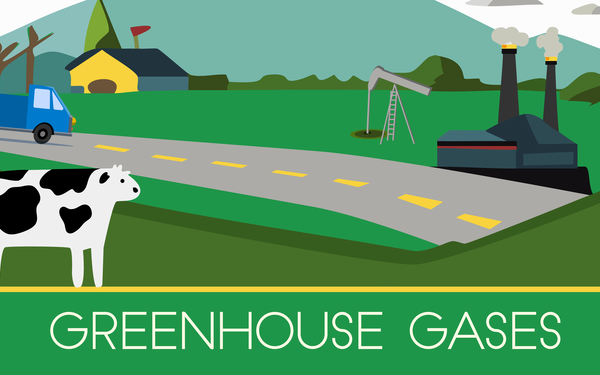 Illustration shows a truck driving along a road and a cow in a field, along with an oil well and a factory with smokestacks. It reads: Greenhouse Gases. 