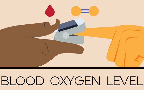 Illustration shows a finger pointing toward an open pulse ox device held by another person. It reads: Blood oxygen level. 