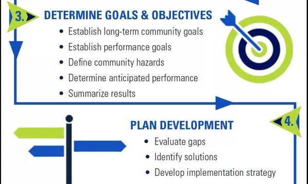 Planning Guide 6 Step Process