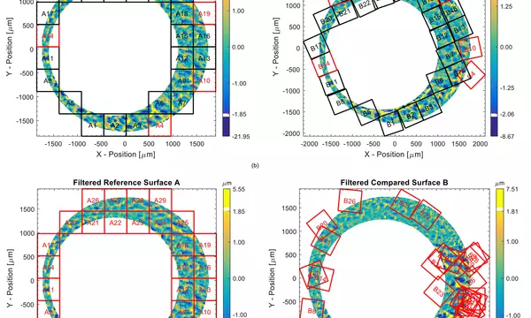 Graphic explaining the CMC method for comparing ballistic surfaces