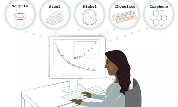 Woman sitting at a computer. Above her in thought clouds: Souffle, Steel, Nickel, Chocolate, Graphene (represented by chemical structure)