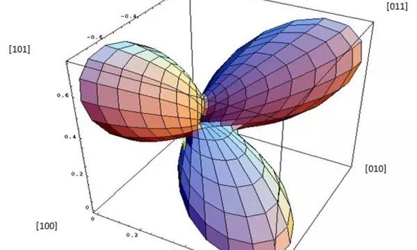 cubic crystal