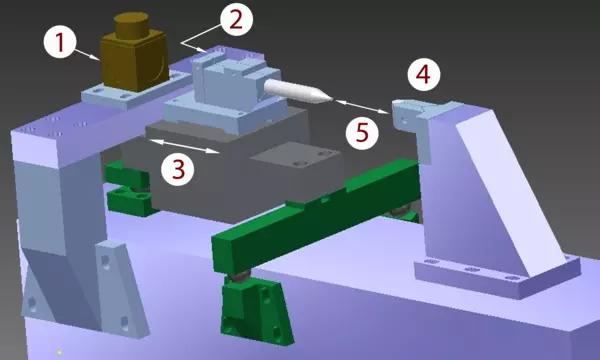 NIST micrometer