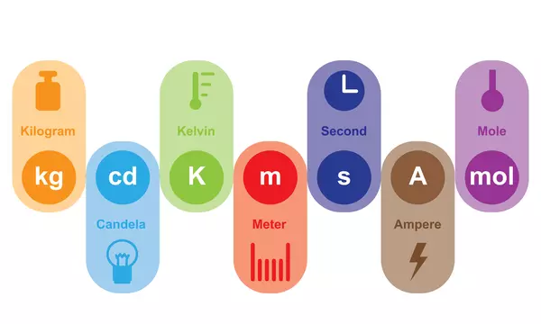 Colorful graphic showing the seven SI units with abbreviations and icons.
