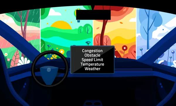 Illustration shows view out a car windshield with rain, sun, wind and snow images. Dashboard screen says: Congestion, Obstacle, Speed Limit, Temperature, Weather. 