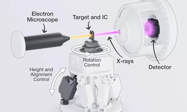 experimental setup