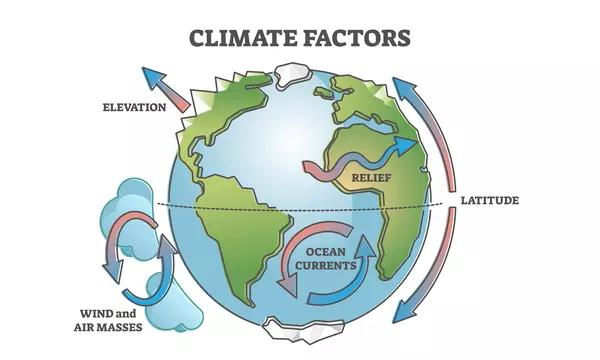 Drawing depicting planet Earth and climate factors