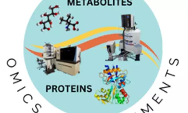 Graphic for Omics Measurements; A blue circle containing compound molecules, a protein ribbon structure, and two analytical instruments.