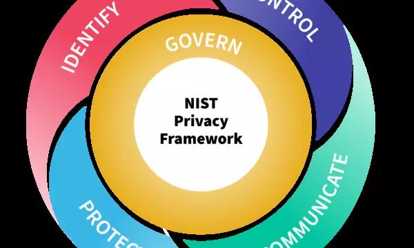Privacy Framework wheel includes central Govern circle and four outer sections: Control, Communicate, Protect, Identify.