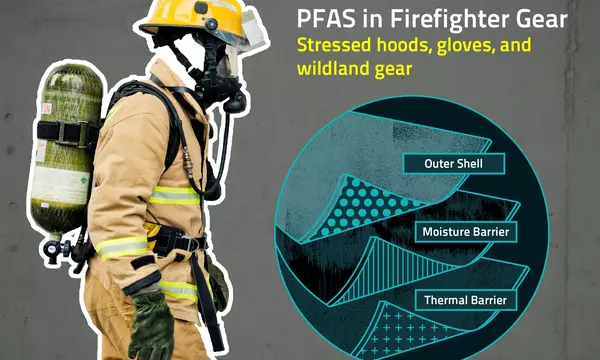 Left side is a photo of a firefighter dressed in full equipment, including heavy clothing, a helmet and a breathing mask. Right side is a diagram showing the three layers typically found in firefighter gear: outer shell, moisture barrier and thermal barrier.