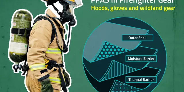 Left side is a photo of a firefighter dressed in full equipment, including heavy clothing, a helmet and a breathing mask. Right side is a diagram showing the three layers typically found in firefighter gear: outer shell, moisture barrier and thermal barrier.