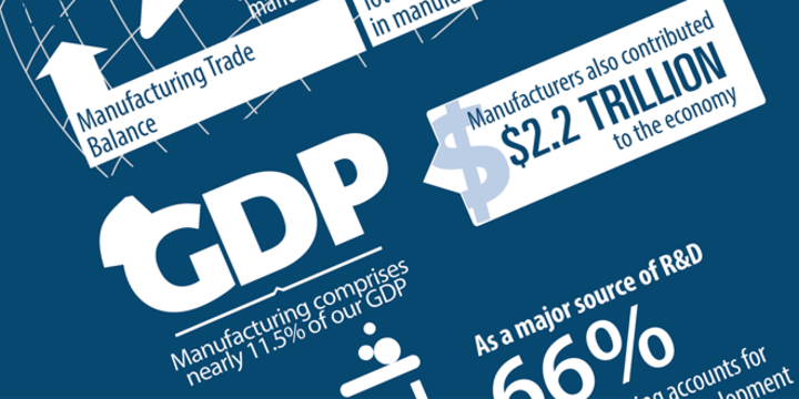 The Facts About Manufacturing Infographic Blog Header Image